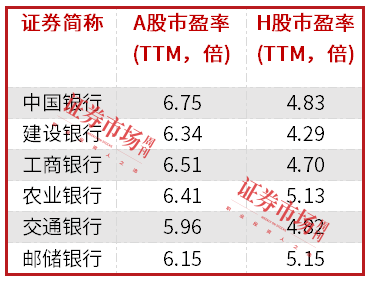 中長期資金入市！險資加速增持大型國有銀行股，高股息股份行、城商行也將受青睞（名單）