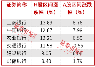 中長期資金入市！險資加速增持大型國有銀行股，高股息股份行、城商行也將受青睞（名單）