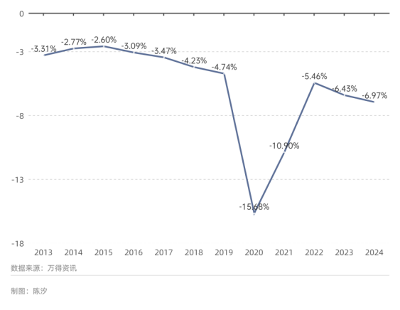 世界最大黃金期貨交易所黃金庫存三個月漲了100%，意味著什么？