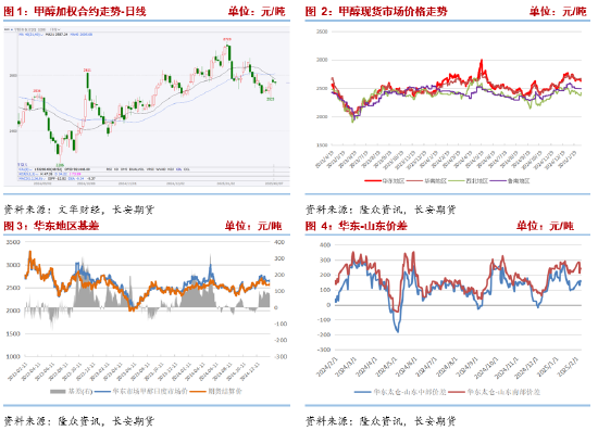 長(zhǎng)安期貨張晨：進(jìn)口減量與國(guó)內(nèi)供應(yīng)增長(zhǎng)并存，甲醇上下兩難