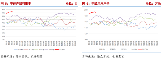 長(zhǎng)安期貨張晨：進(jìn)口減量與國(guó)內(nèi)供應(yīng)增長(zhǎng)并存，甲醇上下兩難