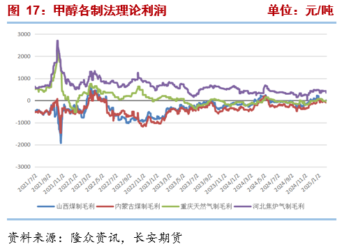 長(zhǎng)安期貨張晨：進(jìn)口減量與國(guó)內(nèi)供應(yīng)增長(zhǎng)并存，甲醇上下兩難