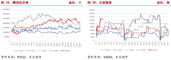 長(zhǎng)安期貨張晨：進(jìn)口減量與國(guó)內(nèi)供應(yīng)增長(zhǎng)并存，甲醇上下兩難