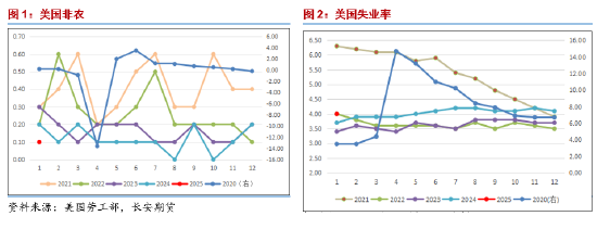 長安期貨范磊：供給擔憂再度升溫，SC短期波動仍在加劇