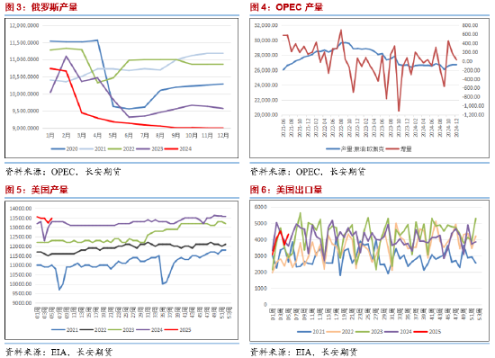 長安期貨范磊：供給擔憂再度升溫，SC短期波動仍在加劇