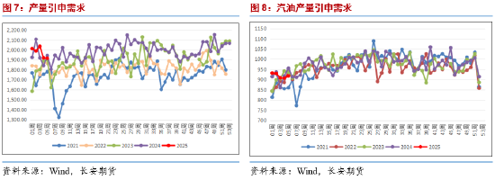 長安期貨范磊：供給擔憂再度升溫，SC短期波動仍在加劇