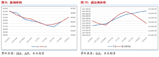 長安期貨范磊：供給擔憂再度升溫，SC短期波動仍在加劇