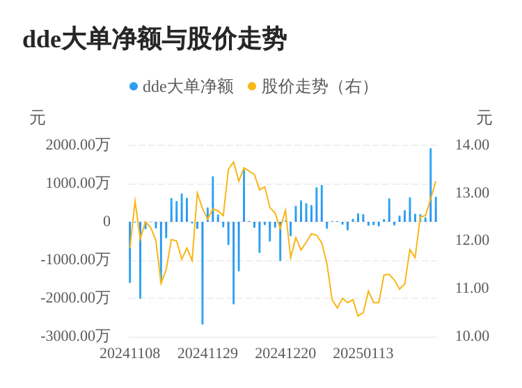 佳發(fā)教育主力資金持續(xù)凈流入，3日共凈流入2705.19萬(wàn)元