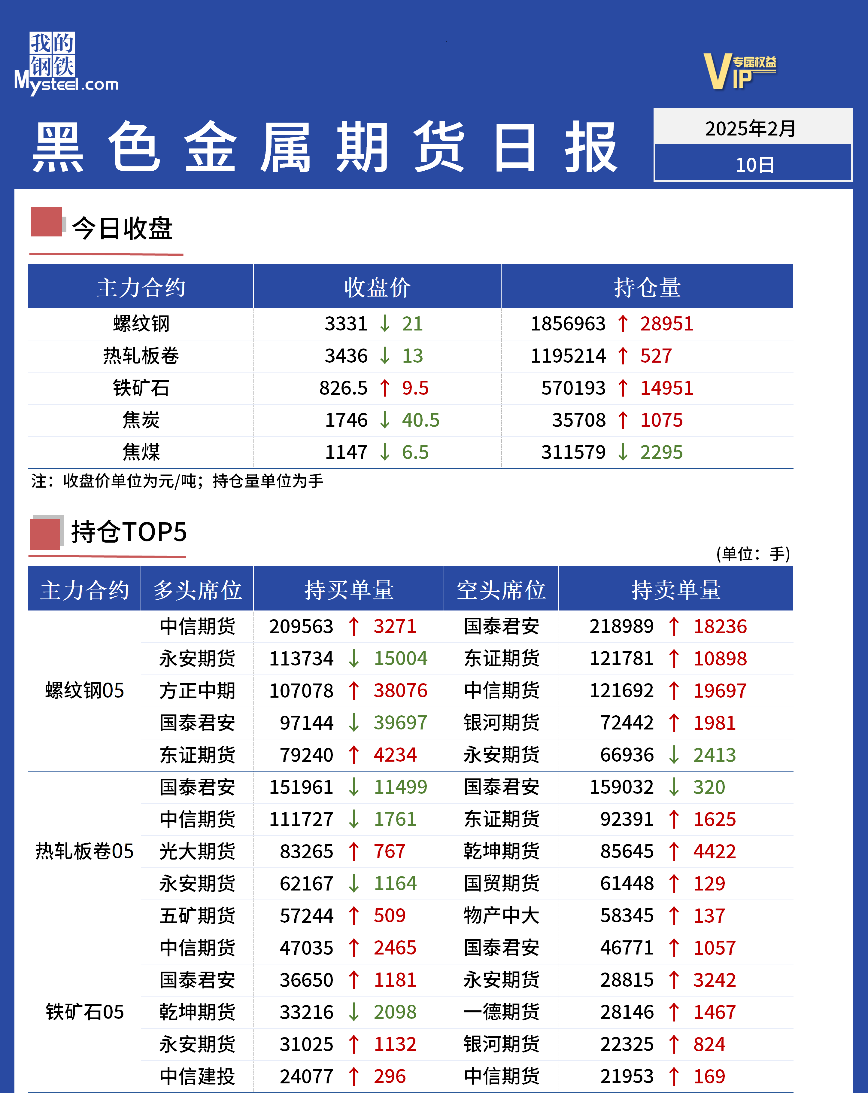 Mysteel日報：黑色金屬期貨走勢震蕩走弱運(yùn)行