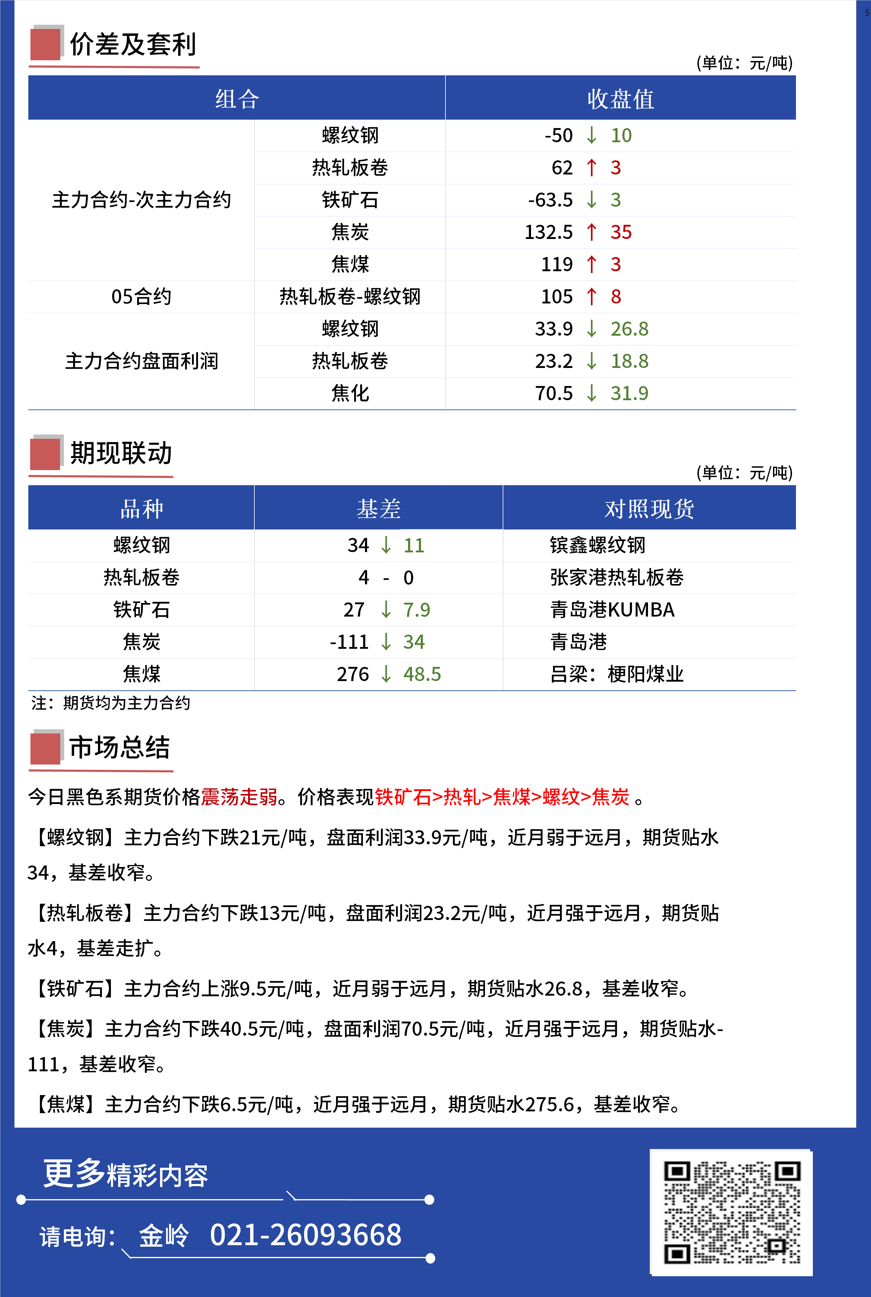 Mysteel日報：黑色金屬期貨走勢震蕩走弱運(yùn)行