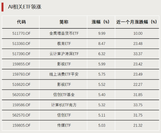 表現(xiàn)亮眼！DeepSeek帶火