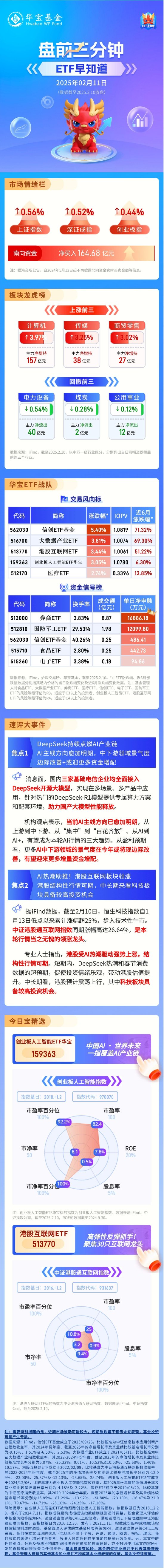 【盤前三分鐘】2月11日ETF早知道