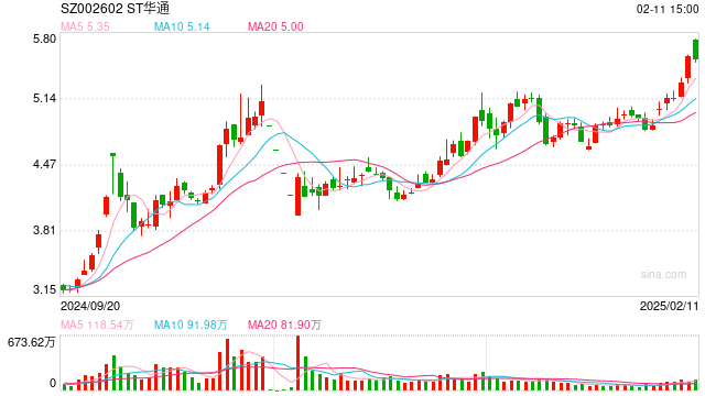 多家游戲企業(yè)發(fā)布2024年報(bào)預(yù)告：新作營(yíng)收不確定性大增，高投入時(shí)代龍頭公司業(yè)績(jī)分化