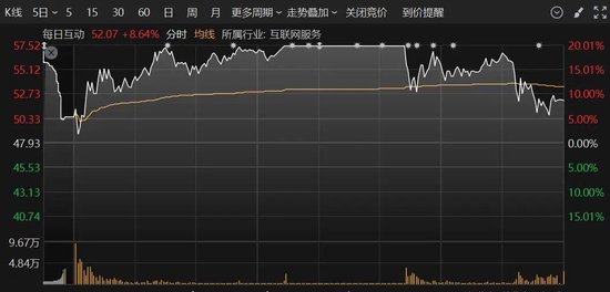 A股突變！多只人氣股炸板，這個板塊異動大漲