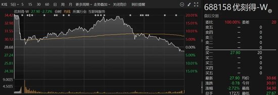 A股突變！多只人氣股炸板，這個板塊異動大漲