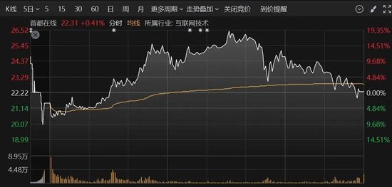 A股突變！多只人氣股炸板，這個板塊異動大漲