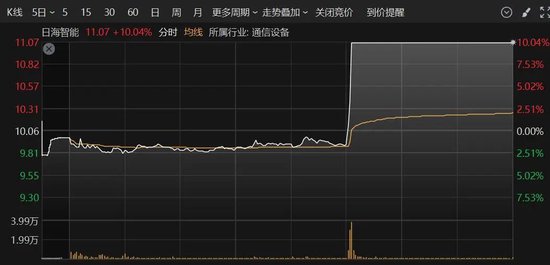 A股突變！多只人氣股炸板，這個板塊異動大漲