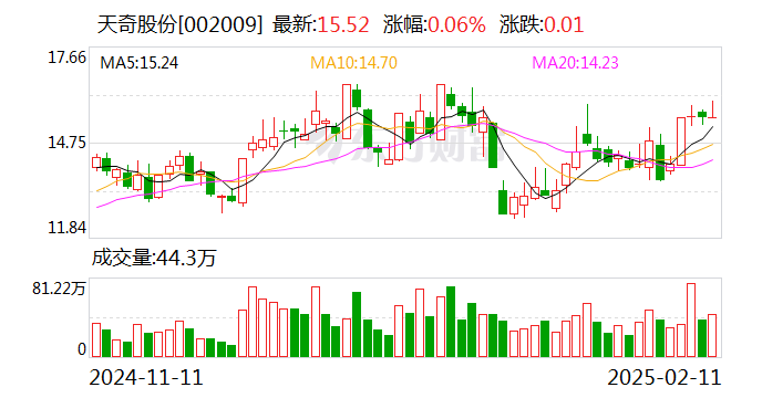 天奇股份：與北京銀河通用機器人有限公司簽訂合資協(xié)議