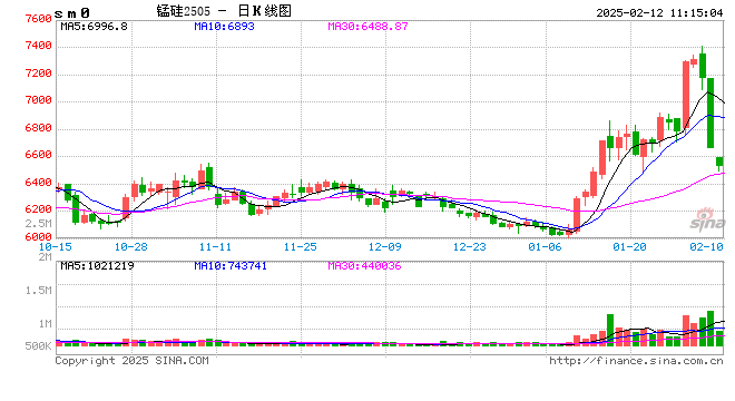 錳硅：不進(jìn)則退