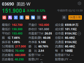 午評(píng)：港股恒指漲1.56% 恒生科指漲1.19%阿里巴巴大漲逾6%