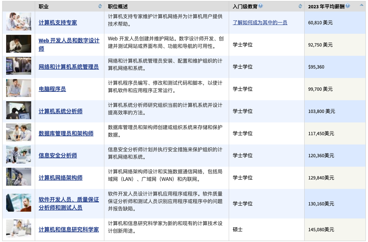 46家科技公司、1萬多名員工，硅谷開年裁員，動了誰的奶酪？