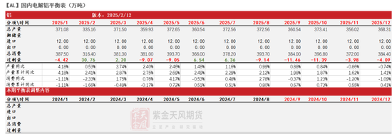 鋁：節(jié)后的躁動