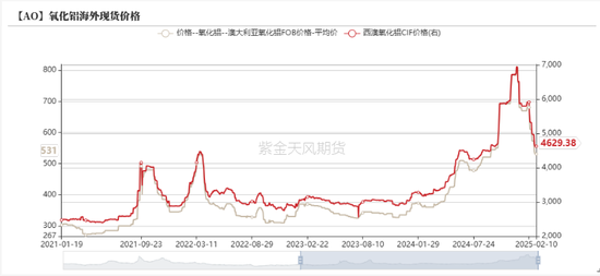 鋁：節(jié)后的躁動