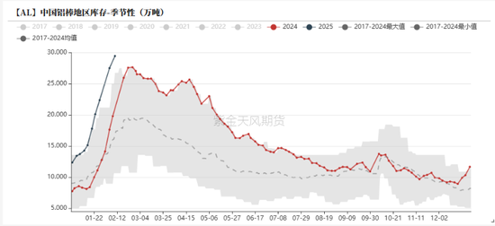 鋁：節(jié)后的躁動