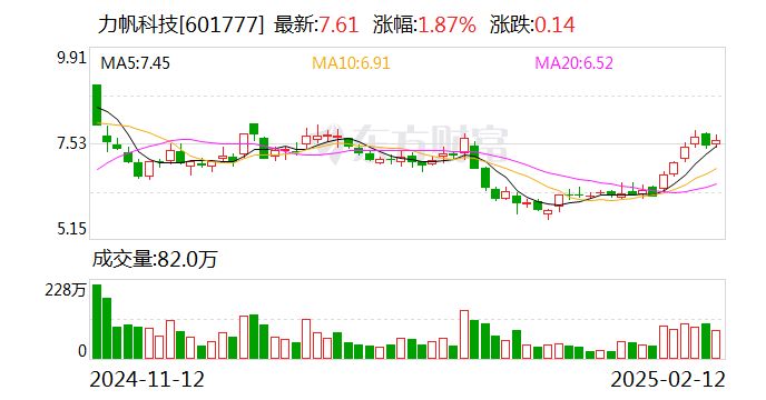 力帆科技：公司證券簡(jiǎn)稱(chēng)將自2月18日起變更為“千里科技”