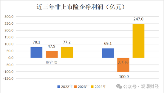 高管薪酬丨普降！人身險同比減少超百萬 9財險最高薪酬不足百萬 僅美亞超500萬元