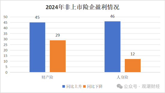 高管薪酬丨普降！人身險同比減少超百萬 9財險最高薪酬不足百萬 僅美亞超500萬元