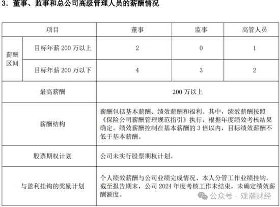 高管薪酬丨普降！人身險同比減少超百萬 9財險最高薪酬不足百萬 僅美亞超500萬元