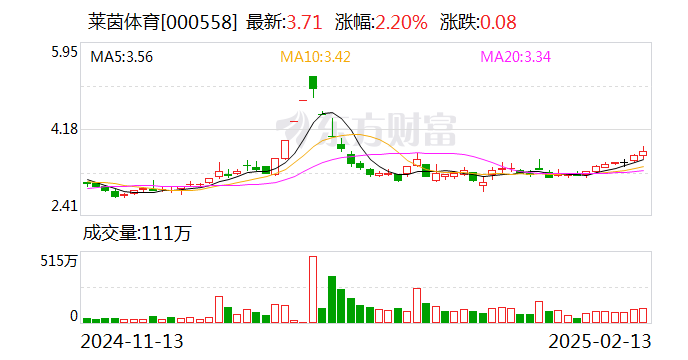 萊茵體育：證券簡(jiǎn)稱(chēng)自2月14日起變更為“天府文旅”