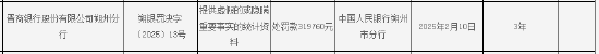 晉商銀行朔州分行被罰319760元：因提供虛假的或隱瞞重要事實(shí)的統(tǒng)計(jì)資料