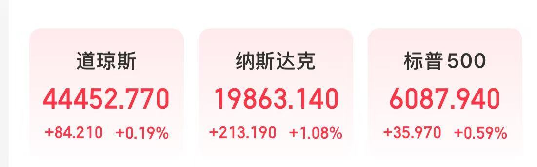 特斯拉市值大增5000億元，英特爾漲超8%，這只美股漲超30%！發(fā)生了什么？