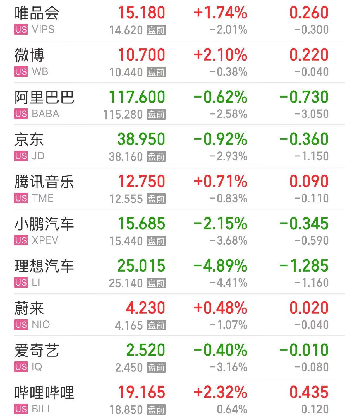 特斯拉市值大增5000億元，英特爾漲超8%，這只美股漲超30%！發(fā)生了什么？