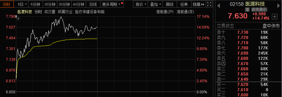 批量漲停！AI醫(yī)療、數(shù)據(jù)要素，全線大爆發(fā)！