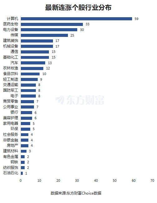 最新連漲個(gè)股來(lái)了！南威軟件11連漲 光線傳媒漲266%