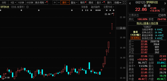 771億杠桿資金，跑步進場！批量牛股，創(chuàng)歷史新高！