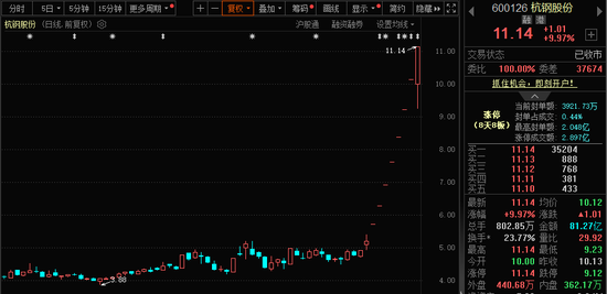 771億杠桿資金，跑步進場！批量牛股，創(chuàng)歷史新高！