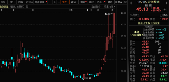 771億杠桿資金，跑步進場！批量牛股，創(chuàng)歷史新高！