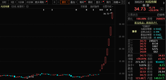 771億杠桿資金，跑步進場！批量牛股，創(chuàng)歷史新高！