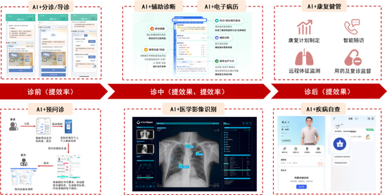 中信證券：DeepSeek 當(dāng)前AI產(chǎn)業(yè)鏈投資催化劑