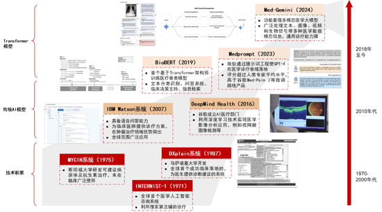 中信證券：DeepSeek 當(dāng)前AI產(chǎn)業(yè)鏈投資催化劑