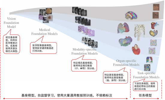 中信證券：DeepSeek 當(dāng)前AI產(chǎn)業(yè)鏈投資催化劑