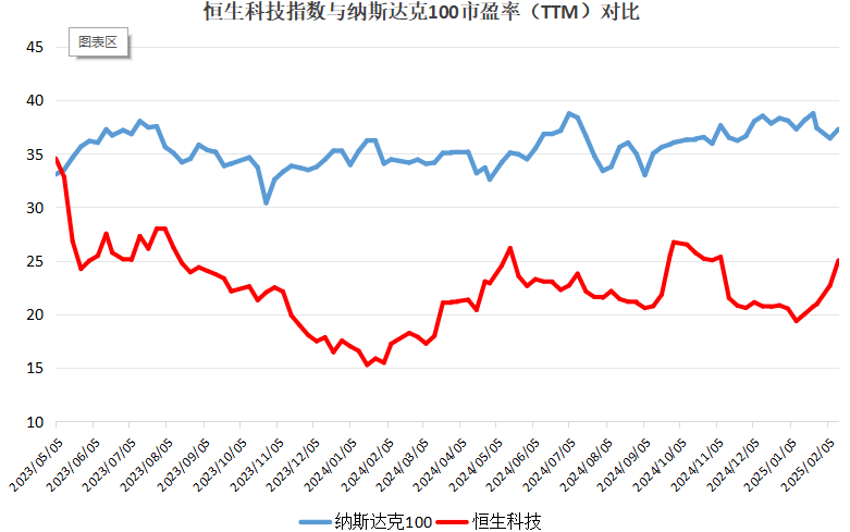 破解低估值之困！中資科技股為何領漲？