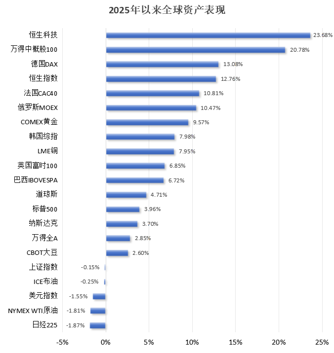 破解低估值之困！中資科技股為何領漲？