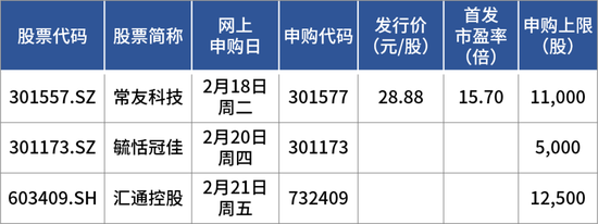 蛇年首批申購(gòu)新股來(lái)了！