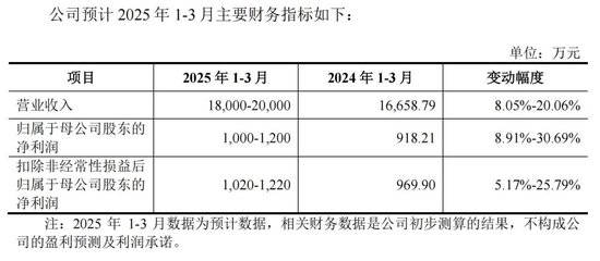 蛇年首批申購(gòu)新股來(lái)了！