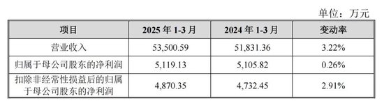 蛇年首批申購(gòu)新股來(lái)了！